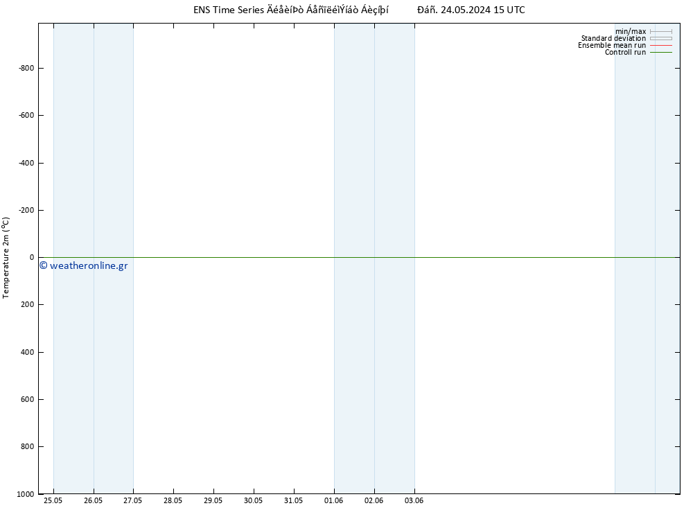     GEFS TS  25.05.2024 03 UTC