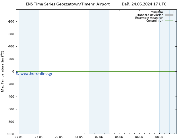 Max.  (2m) GEFS TS  25.05.2024 17 UTC