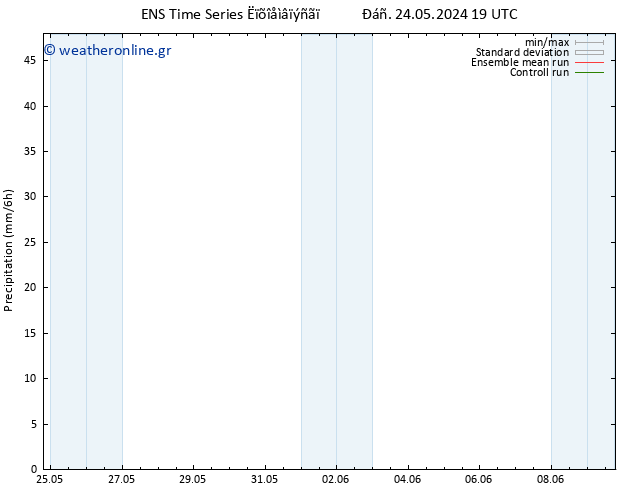  GEFS TS  25.05.2024 01 UTC