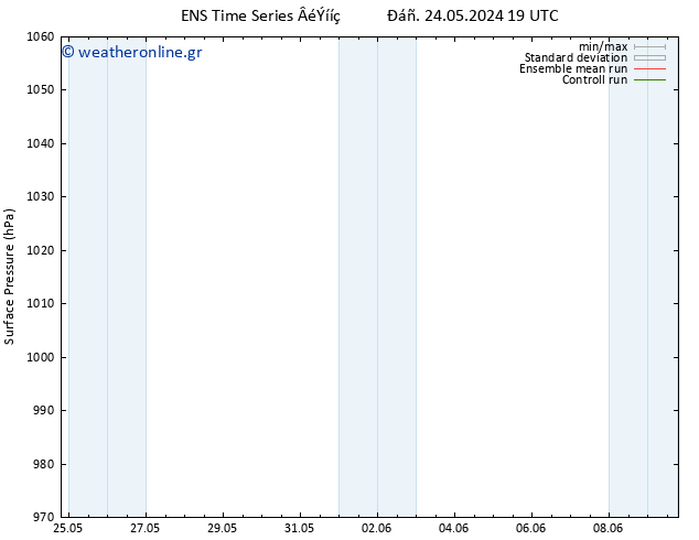      GEFS TS  27.05.2024 19 UTC