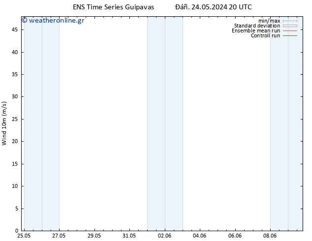  10 m GEFS TS  03.06.2024 20 UTC