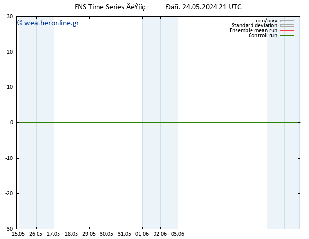     GEFS TS  25.05.2024 03 UTC