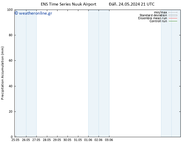 Precipitation accum. GEFS TS  30.05.2024 15 UTC