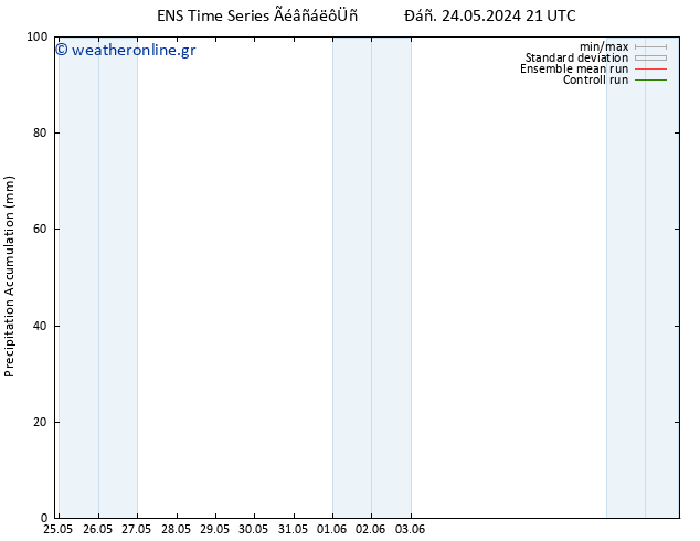 Precipitation accum. GEFS TS  28.05.2024 21 UTC