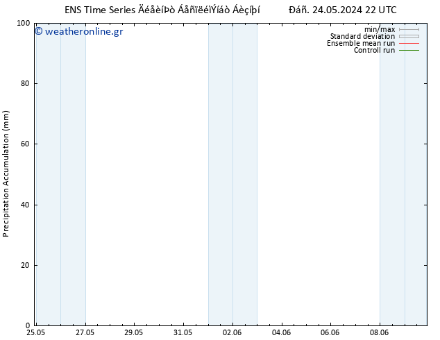 Precipitation accum. GEFS TS  27.05.2024 22 UTC