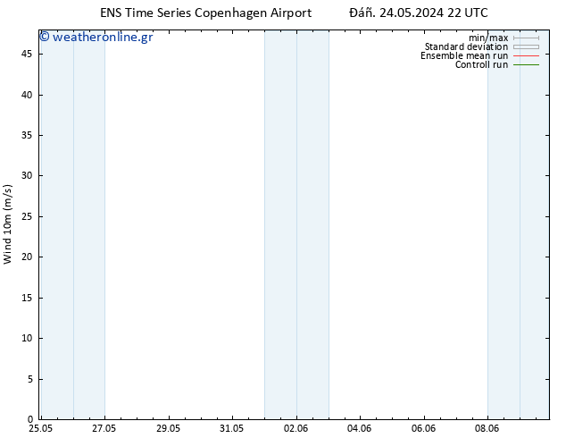  10 m GEFS TS  30.05.2024 22 UTC