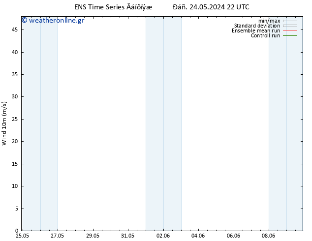  10 m GEFS TS  25.05.2024 16 UTC