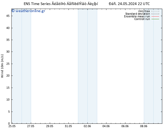  10 m GEFS TS  31.05.2024 22 UTC