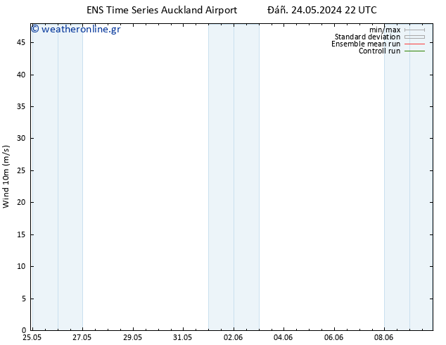  10 m GEFS TS  24.05.2024 22 UTC