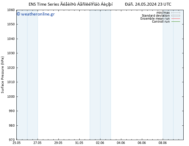      GEFS TS  27.05.2024 23 UTC