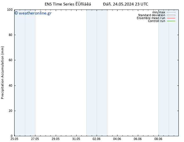 Precipitation accum. GEFS TS  28.05.2024 23 UTC