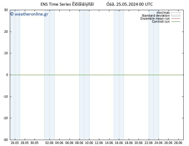     GEFS TS  25.05.2024 06 UTC