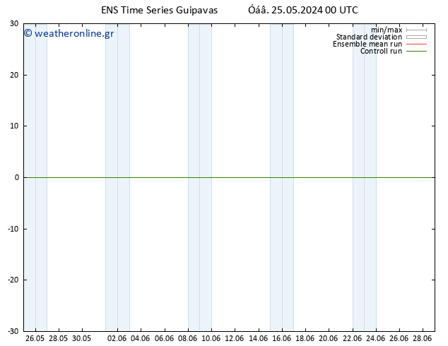     GEFS TS  25.05.2024 06 UTC