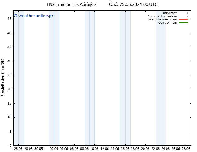  GEFS TS  31.05.2024 00 UTC