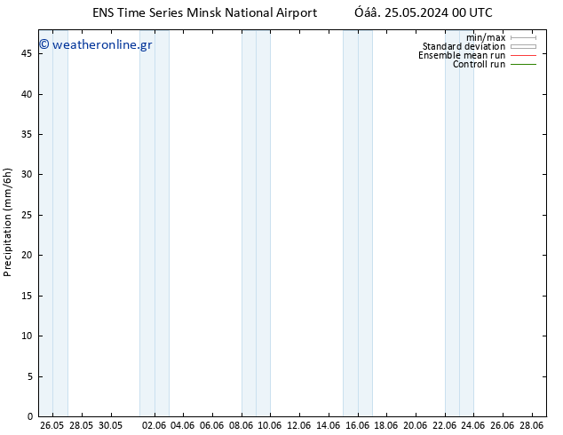  GEFS TS  03.06.2024 12 UTC