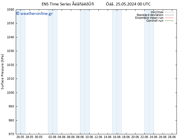      GEFS TS  25.05.2024 12 UTC