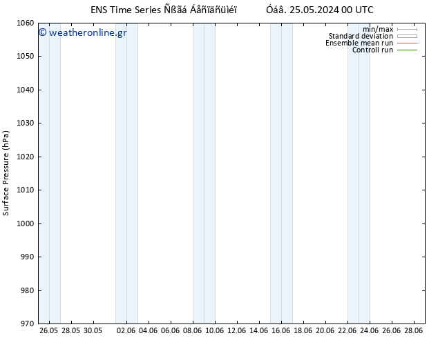      GEFS TS  26.05.2024 12 UTC