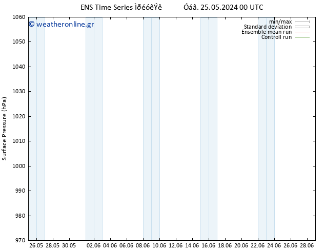      GEFS TS  31.05.2024 00 UTC