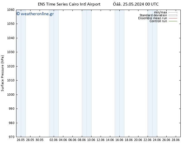      GEFS TS  27.05.2024 06 UTC