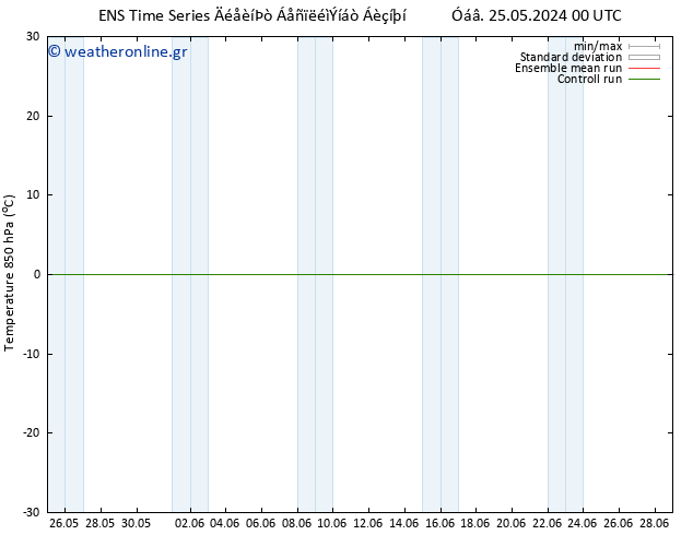 Temp. 850 hPa GEFS TS  28.05.2024 18 UTC