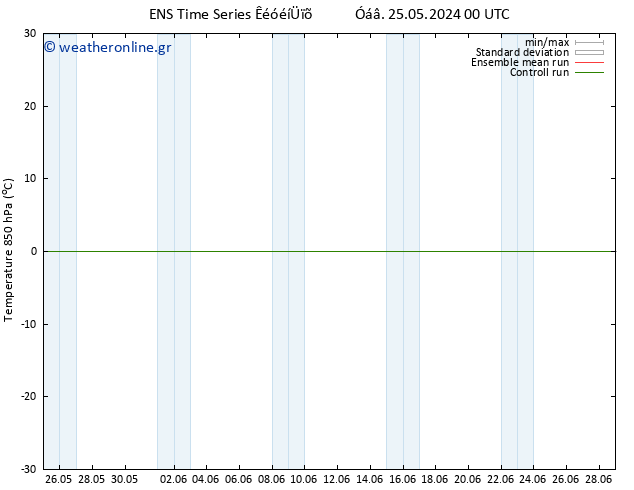 Temp. 850 hPa GEFS TS  01.06.2024 12 UTC