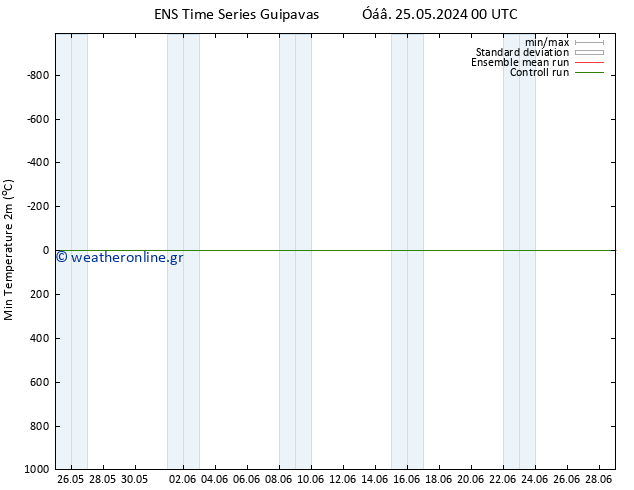 Min.  (2m) GEFS TS  27.05.2024 12 UTC