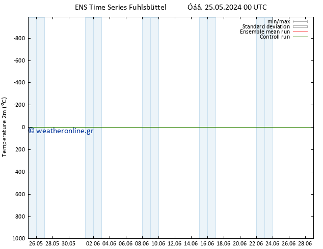     GEFS TS  10.06.2024 00 UTC