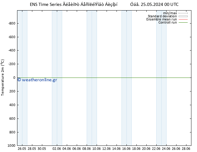     GEFS TS  28.05.2024 06 UTC