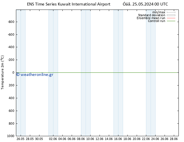     GEFS TS  02.06.2024 12 UTC