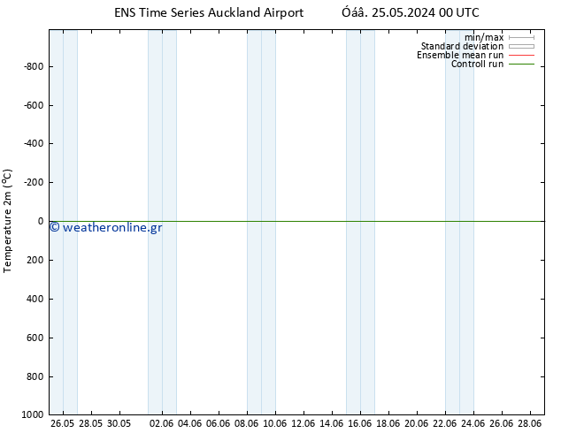     GEFS TS  10.06.2024 00 UTC