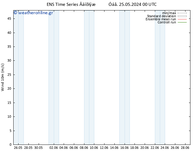  10 m GEFS TS  25.05.2024 00 UTC