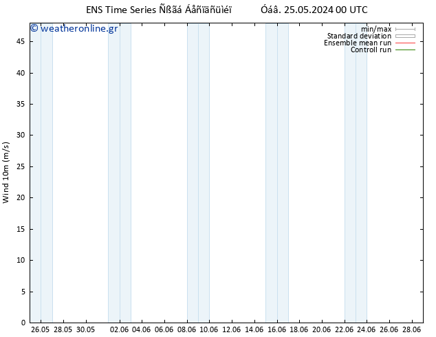  10 m GEFS TS  25.05.2024 18 UTC