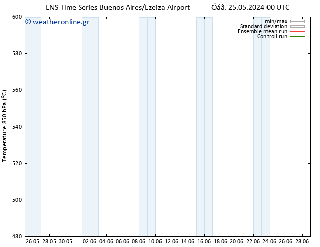 Height 500 hPa GEFS TS  31.05.2024 06 UTC