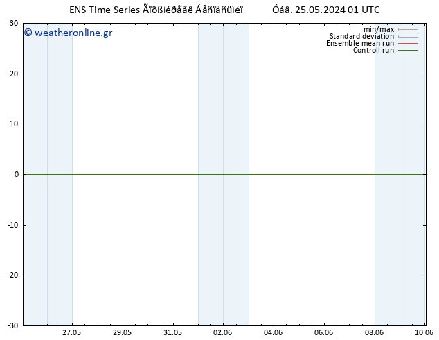 Height 500 hPa GEFS TS  25.05.2024 01 UTC