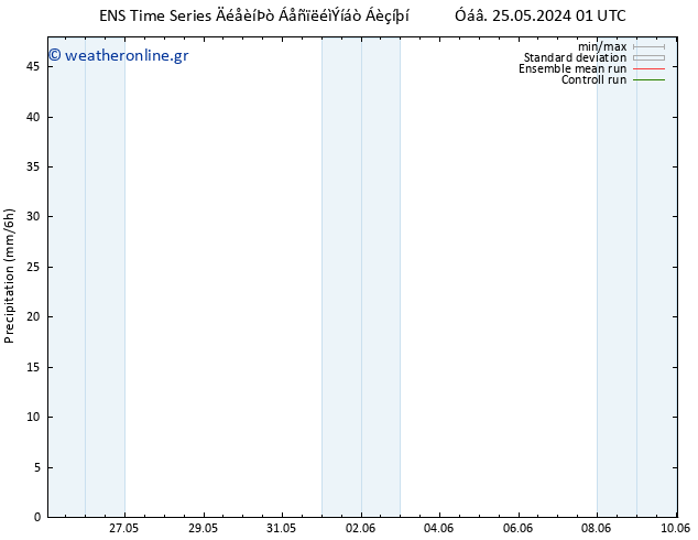  GEFS TS  25.05.2024 13 UTC