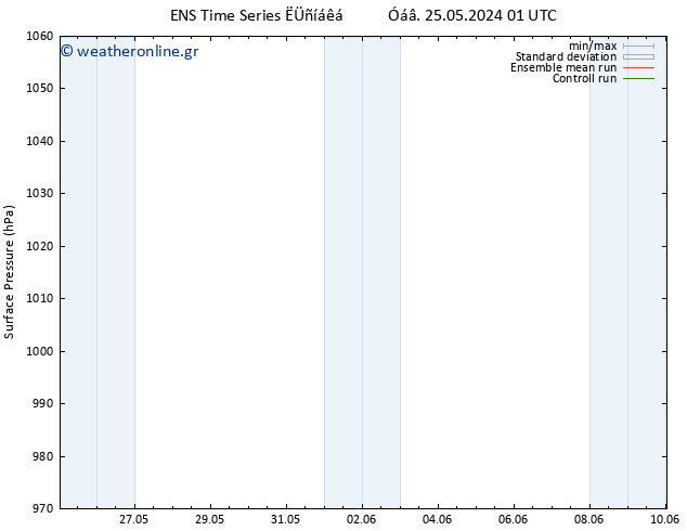      GEFS TS  02.06.2024 13 UTC