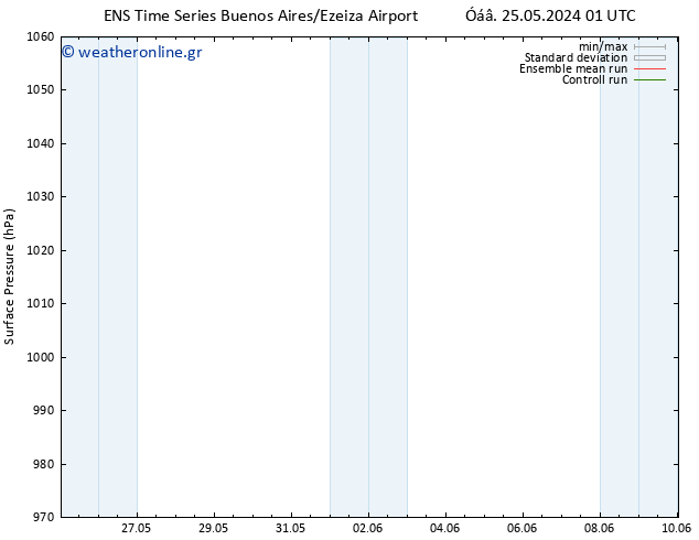      GEFS TS  31.05.2024 19 UTC