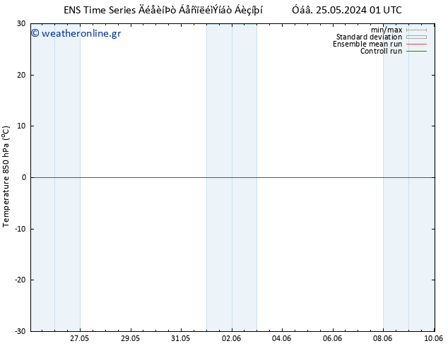 Temp. 850 hPa GEFS TS  29.05.2024 01 UTC