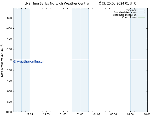 Max.  (2m) GEFS TS  27.05.2024 01 UTC