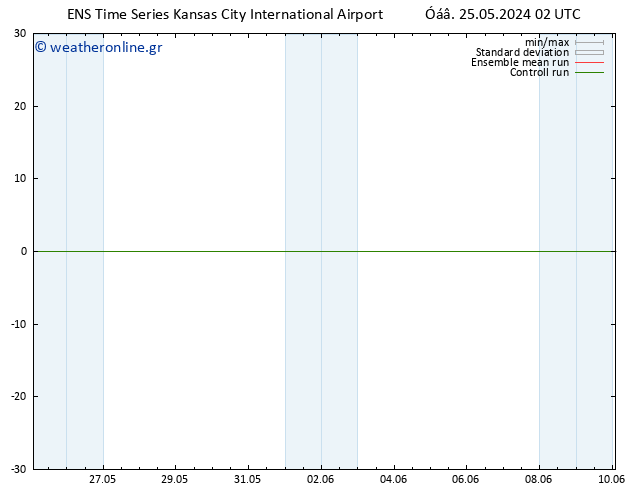 Height 500 hPa GEFS TS  25.05.2024 02 UTC