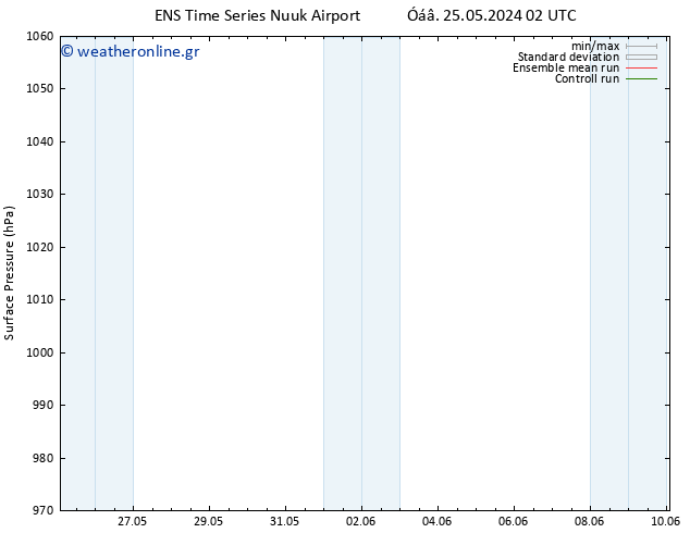      GEFS TS  26.05.2024 14 UTC