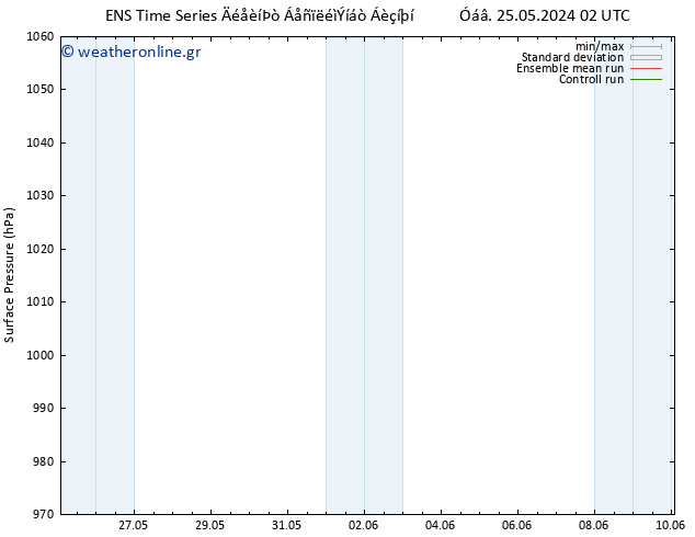      GEFS TS  04.06.2024 02 UTC