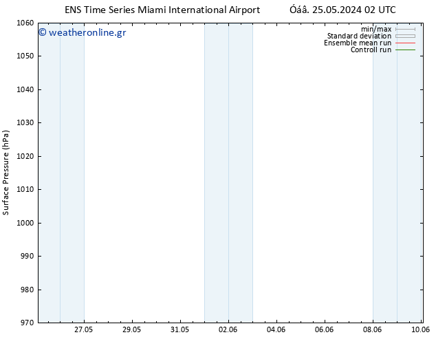      GEFS TS  26.05.2024 02 UTC