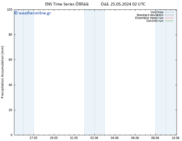 Precipitation accum. GEFS TS  30.05.2024 20 UTC