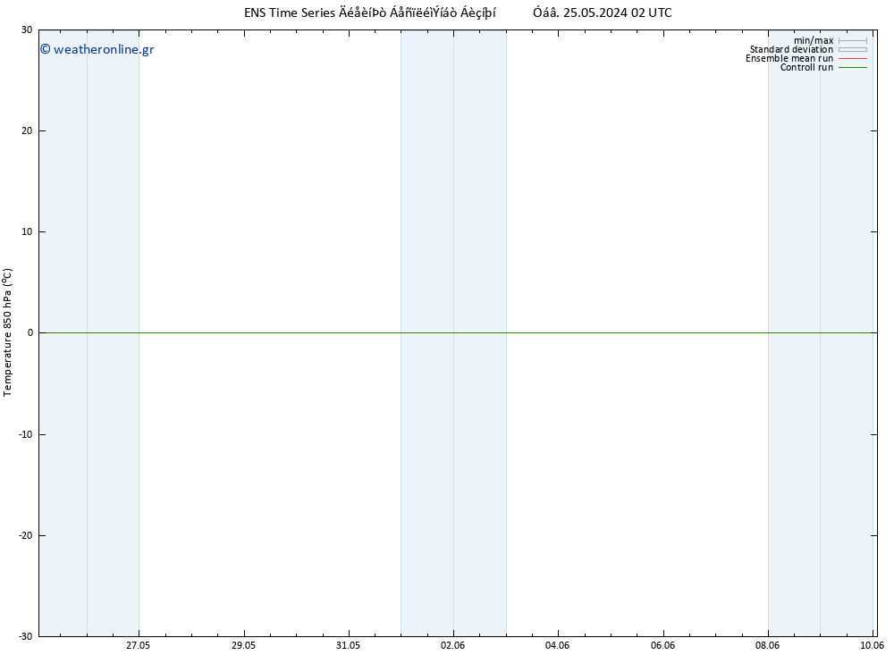 Temp. 850 hPa GEFS TS  31.05.2024 08 UTC