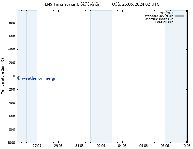     GEFS TS  30.05.2024 02 UTC