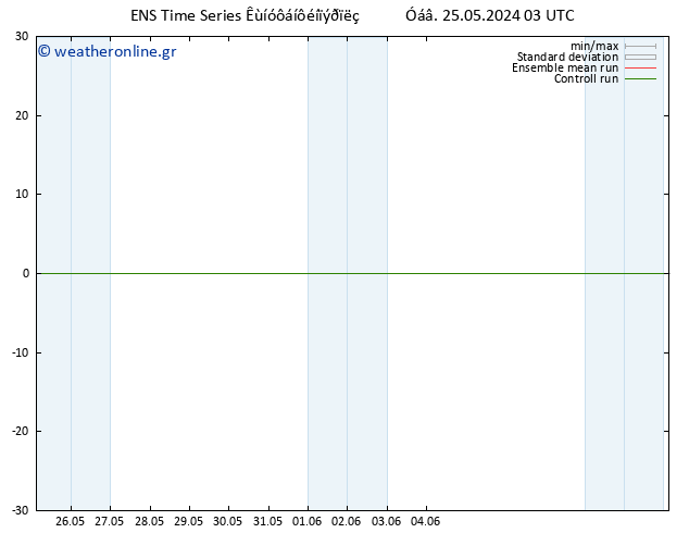     GEFS TS  25.05.2024 09 UTC