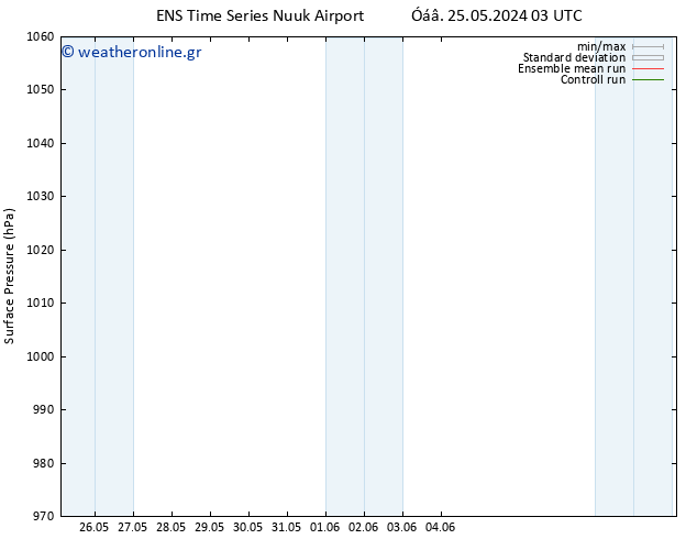      GEFS TS  25.05.2024 15 UTC