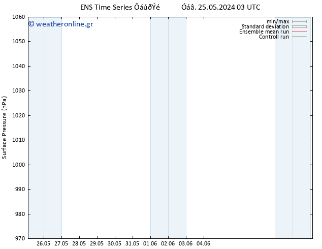      GEFS TS  30.05.2024 03 UTC