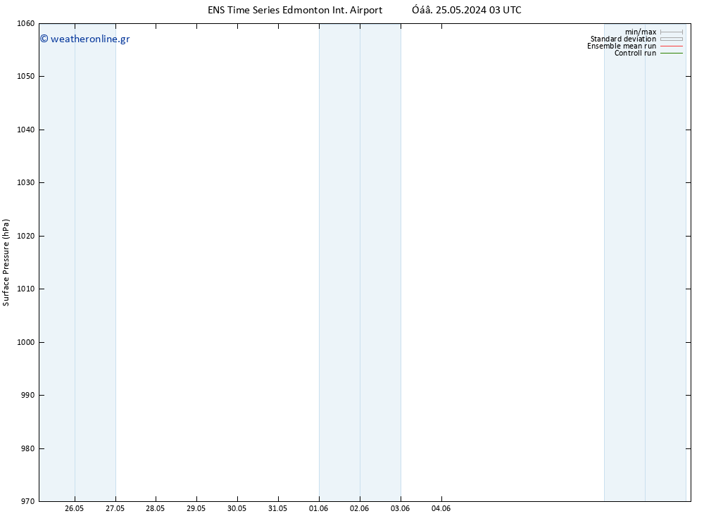      GEFS TS  29.05.2024 15 UTC
